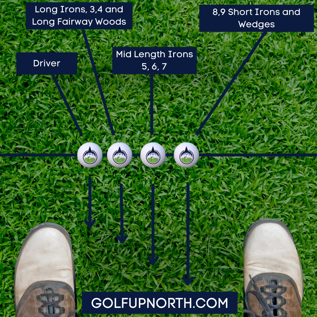 Position of Golf Ball in relation to stance