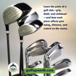 Learn the parts of a golf club—grip, shaft, and clubhead—and how each piece affects your swing, distance, and control on the course.