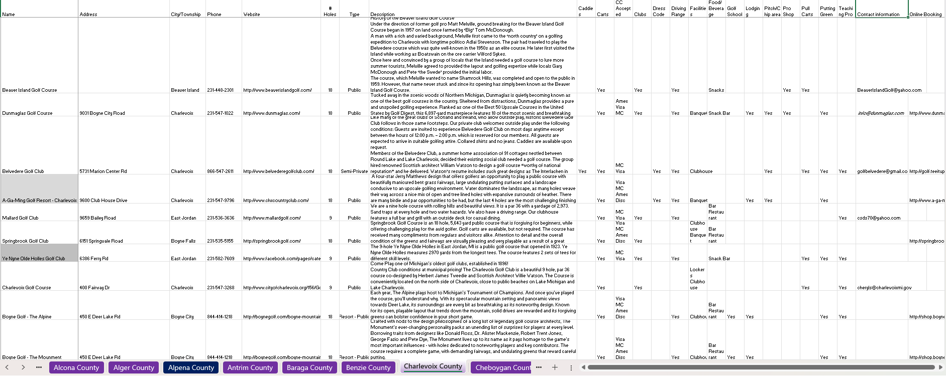 screenshot of my original golf course database. The website amenities and descriptions are based on this spreadsheet.