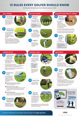Learn essential golf etiquette and rules that keep play moving, protect the course, and make every round more enjoyable for everyone.